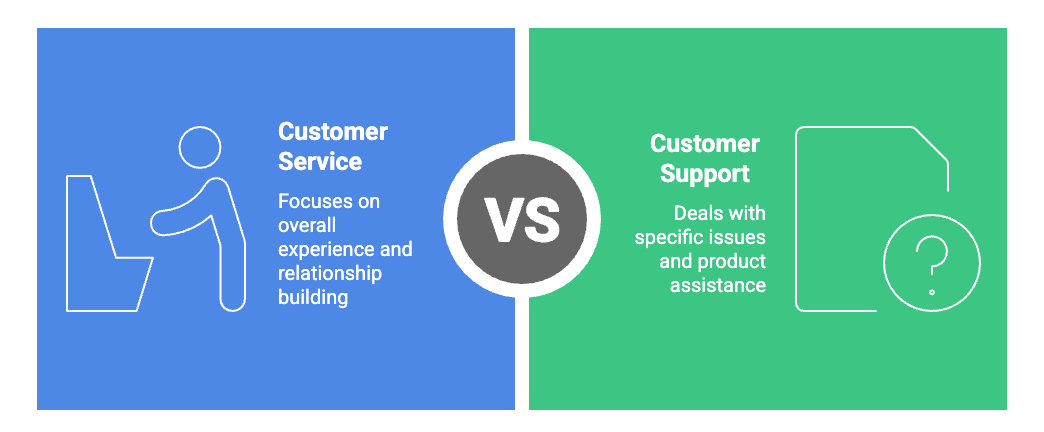 customer service vs customer support.png